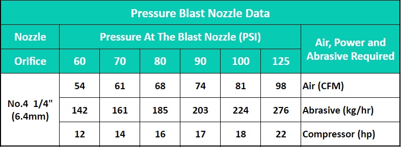 MultiBlast PRO90 - 40 Litre - Pressure Pot Sandblaster Equipment Basic Package