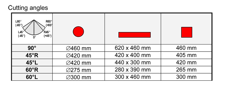 Cutting Blades