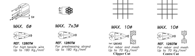 Rapidcut 10 Pneumatic Cutter Guide