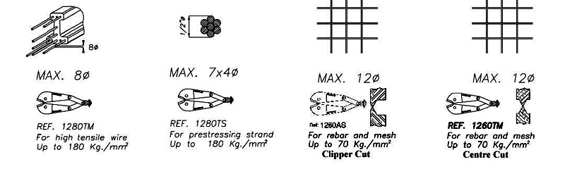 Rapidcut 12 Pneumatic Cutter