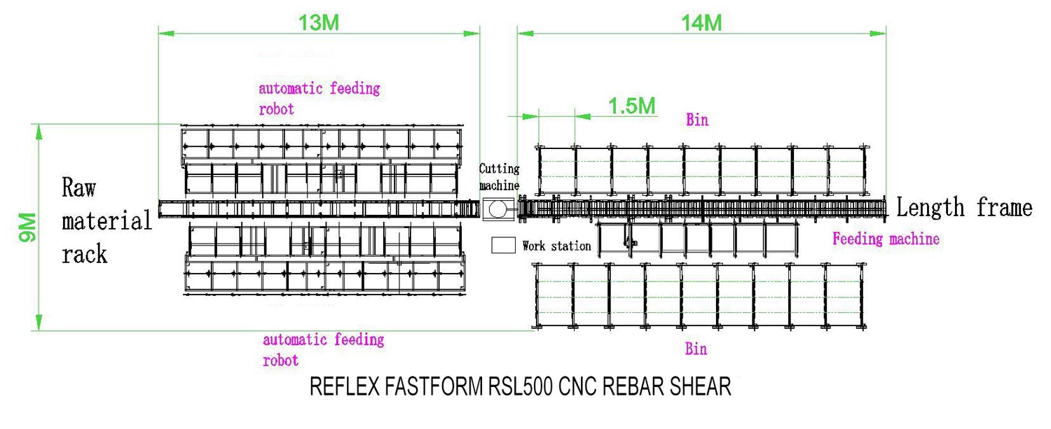 Reflex RC650 Automatic Rebar Shearing Line