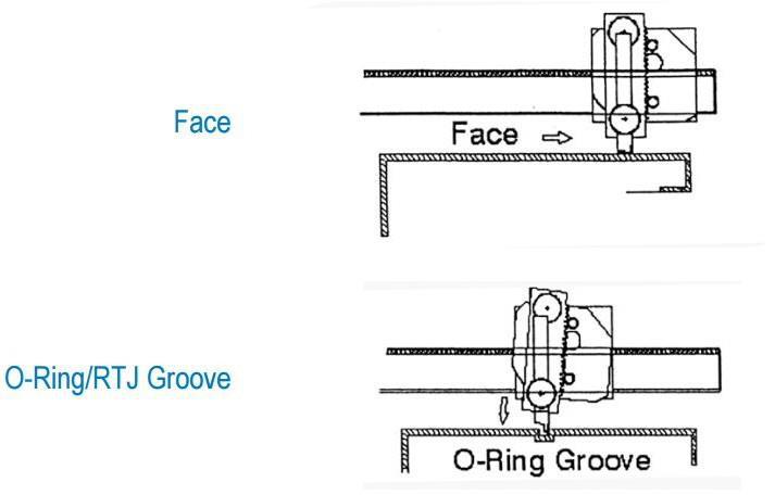 Smg F610 Pneumatic Flange Facing Machine Facing Range 2 – 24 50 – 610mm 7