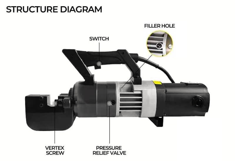 Portaforce Pf32c Portable Rebar Cutter Cutting Machine 4 Structure Diagram Main