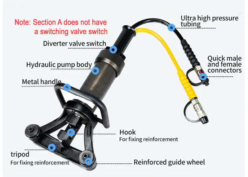 Portaforce Wa Wb Series Portable Rebar Bending Machine Structural