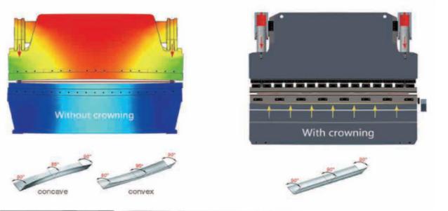 Matrix Wc67k 135t 3200mm Cnc Press Brake Machine With Tp10s System 23