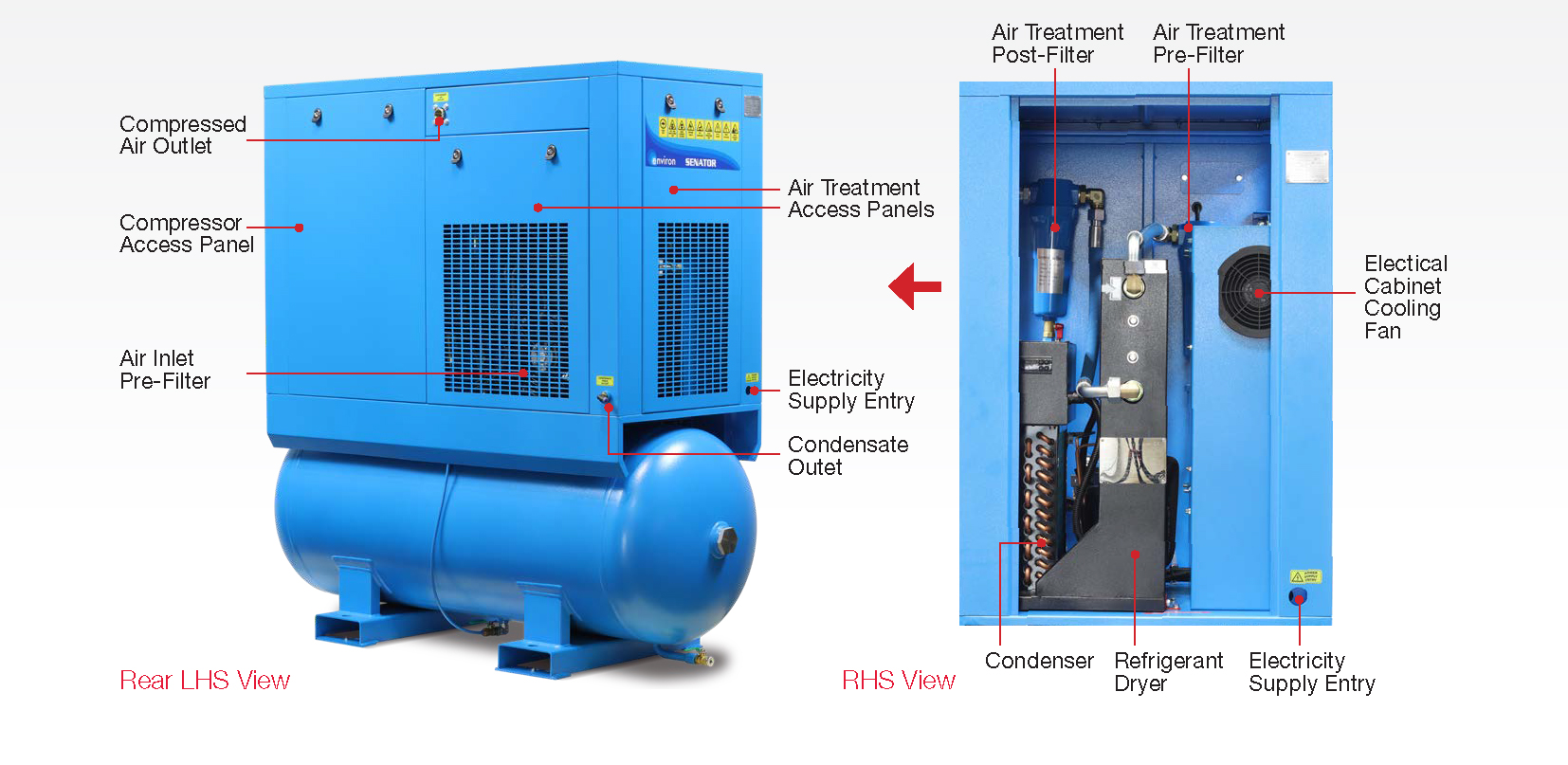 Senator Cm Series Rotary Screw Air Compressor–tank Mount 15 Senator Cm Series Rotary Screw Air Compressor–tank Mount 15